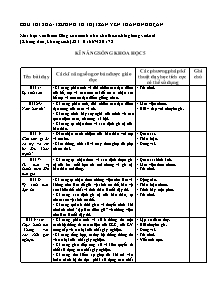 Giáo án Kĩ năng sống Khoa học 5