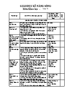 Giáo dục kĩ năng sống môn Khoa học - Lớp 5