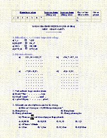 Kiểm tra cuối học kì II (năm 2010 - 2011) môn: Toán lớp 5