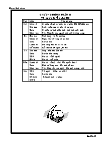 Giáo án Lớp 5 Tuần 33 - GV: Đào Văn Tư