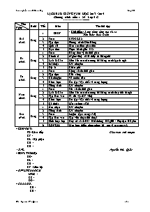 Thiết kế tổng hợp môn học lớp 5 - Tuần 25 - Trường Tiểu học C Nhơn Mỹ