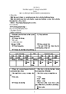 Thiết kế tổng hợp các môn học lớp 5 - Tuần 5