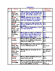 Chuẩn kiến thức kĩ năng Toán 5