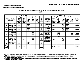 Nội dung và cấu trúc đề thi các kì theo chuẩn KTKN mới